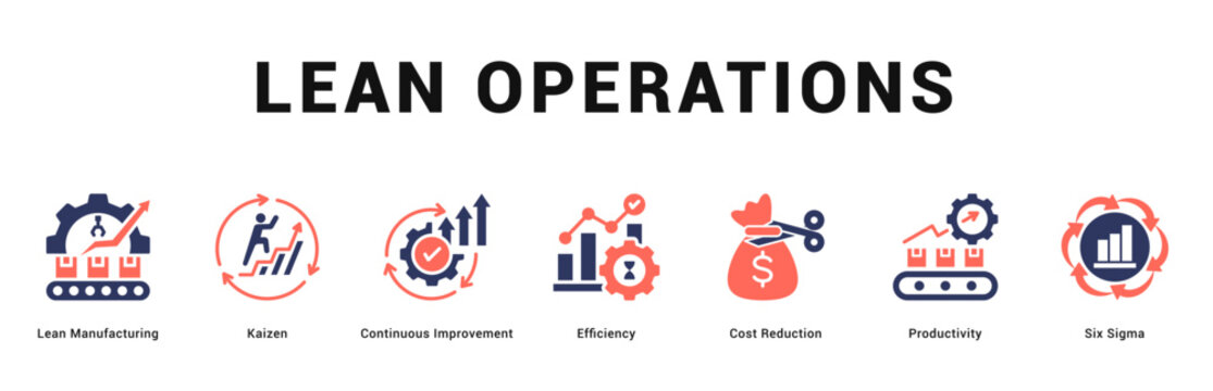 Lean Operations Modern and clean web banner illustration featuring thematic icons for visual communication