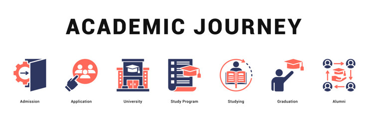 Academic Journey Modern and clean web banner illustration featuring thematic icons for visual communication