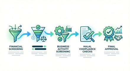 Obraz premium Step-by-Step Illustration of Halal Compliance Screening Process for Business