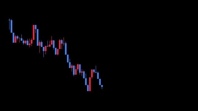 上昇トレンドを示すローソク足チャートの8秒ループアニメーション。株価や為替、仮想通貨など金融分野の映像素材として活用できるテクニカル分析向けの動的ビジュアル