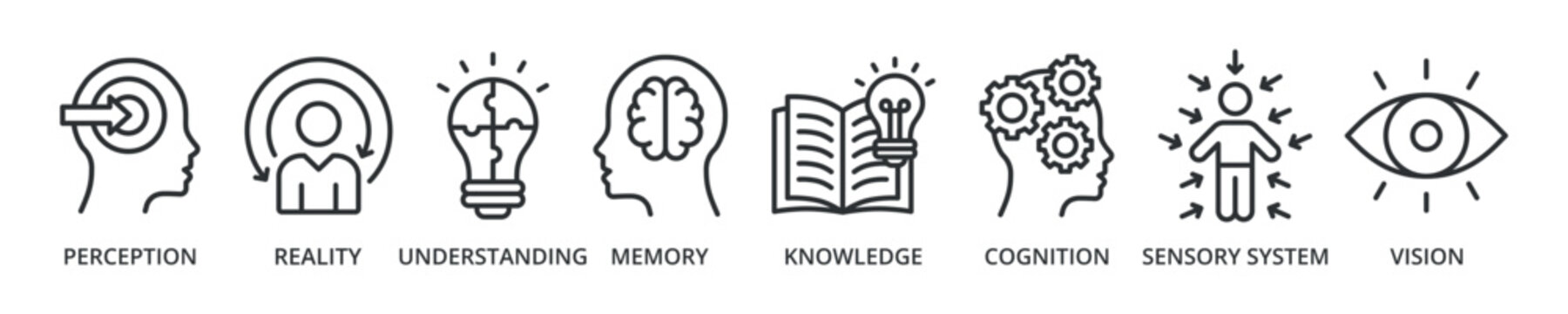 Perception banner icon with perception, reality, understanding, memory, knowledge, cognition, sensory system, vision