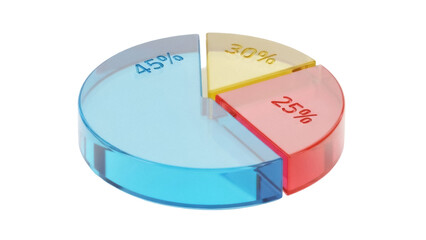 Transparent pie chart with 45, 30, and 25 percent slices isolated PNG, data visualization for business presentations and statistical analysis