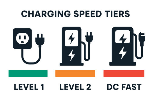 Comparison of electric vehicle charging speed tiers: level 1, level 2, dc fast