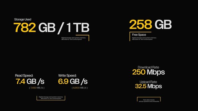 Digital Network Counters Text Animations | Fast digital tickers for bandwidth, latency & server status HUDs.