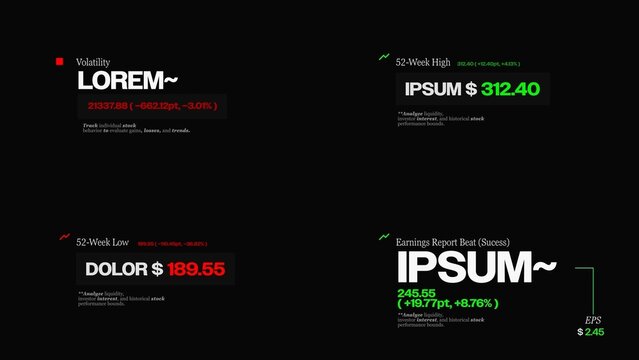 Stock Price Chart Counters Text Animations | Real-time ticker numbers & percent change callouts for trading UI.