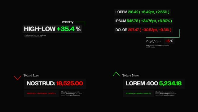 Stock Trend Analysis | Market momentum indicators & performance percentage stats for trading.