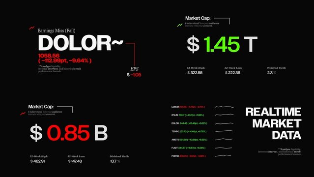 Stock Price Chart Counters Text Animations | Real-time ticker numbers & percent change callouts for trading UI.