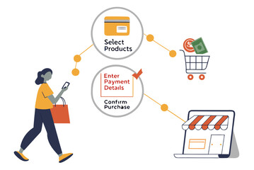 E Commerce Payment Process Illustration Flat Vect (1) Vector Icon