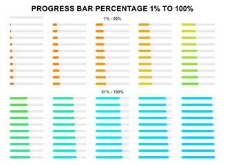 Progress Bar Percentage Set from 1 to 100 Percent