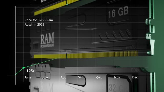  3D animation of computer RAM and concept graph increasing price over the months becouse industry need for data centers