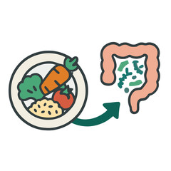 Icon "Microbiome Diet" - A plate of food with an arrow pointing to an intestine full of good bacteria.