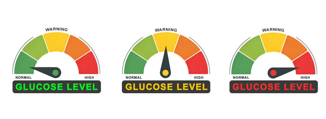 Glucose Level gauge Meters: normal and high levels isolated on white background. Diabetes Risk and Blood Sugar concept