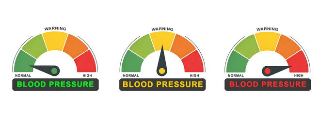 Blood Pressure Levels Infographic: Meters Showing Normal, High, and Low Results isolated on white background