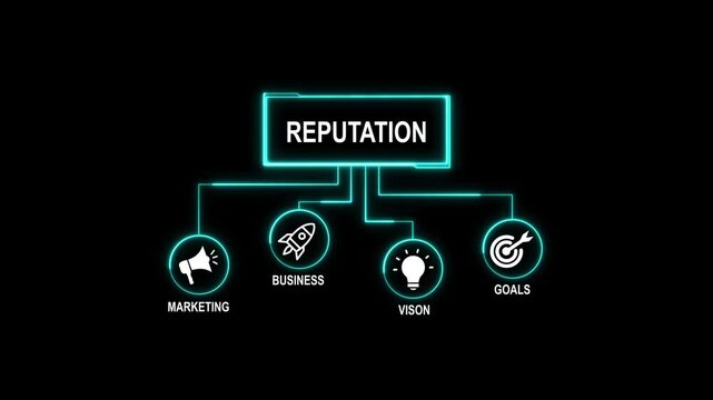 Reputation Animated. business concept background. 4k animated colored flat design. for website, social media or presentation design.