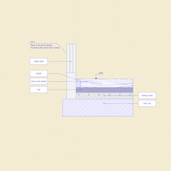 A sectional drawing of the design of the junction of the window panel with the floor covering.