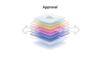 Approval process in multi-layered system