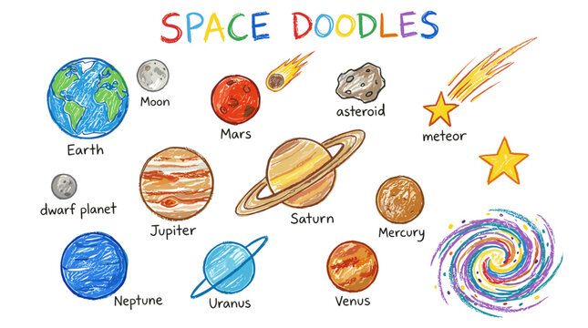 A colorful hand-drawn illustration of various celestial bodies in space, including planets, moons, asteroids, comets, and stars, with labels for each.