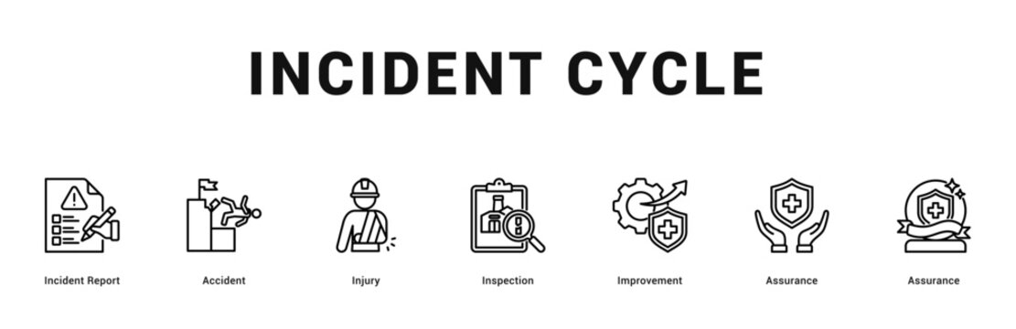 Incident Cycle Modern and clean web banner illustration featuring thematic icons for visual communication