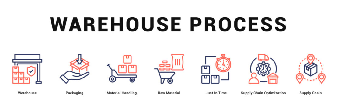 Warehouse Process Modern and clean web banner illustration featuring thematic icons for visual communication