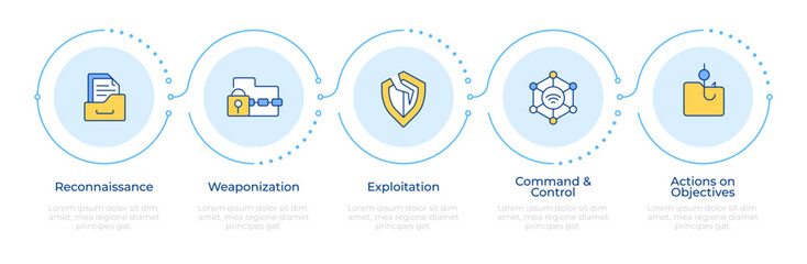 Stages of a cybercrime infographic 5 steps. System vulnerability, digital service. Flow chart infochart. Editable vector info graphics icons. Montserrat-SemiBold, Regular fonts used