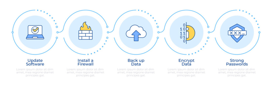 Cyberattacks prevention methodologies infographic 5 steps. Network protection, software update. Flow chart infochart. Editable vector info graphics icons. Montserrat-SemiBold, Regular fonts used