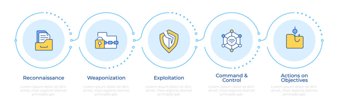 Stages of a cybercrime infographic 5 steps. System vulnerability, digital service. Flow chart infochart. Editable vector info graphics icons. Montserrat-SemiBold, Regular fonts used