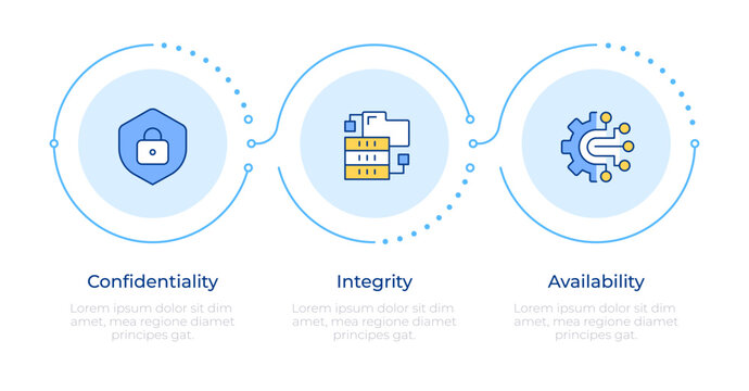 Data protection fundamental model infographic 3 steps. Information security, data integrity. Flow chart infochart. Editable vector info graphics icons. Montserrat-SemiBold, Regular fonts used