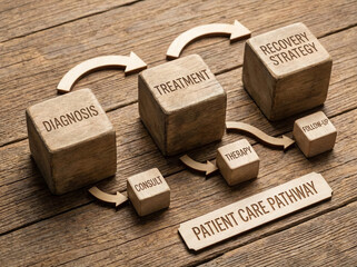 Patient Care Pathway Wooden cubes with flow arrows illustrate the systematic methodology for guiding a patient through diagnosis, treatment, and recovery strategy