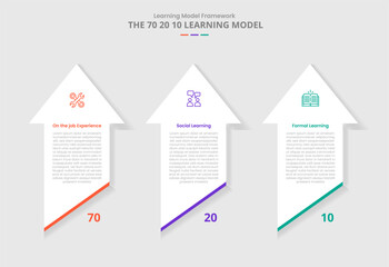 70 20 10 learning model for infographic with drop shadow style with vertical arrow top direction with slice bottom with 3 point list information