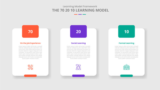 70 20 10 learning model for infographic with drop shadow style with vertical round box with badge on header with 3 point list information