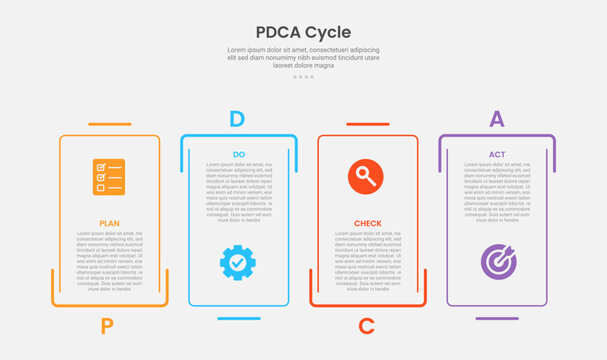 PDCA cycle framework infographic outline style with 4 point template with creative rectangle box with separated line up and down for slide presentation