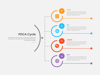 PDCA cycle framework infographic outline style with 4 point template with big circle vertical structure line connection for slide presentation