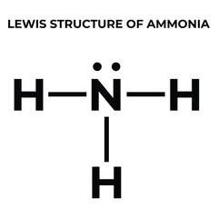 Chemical Lewis structure diagram of ammonia molecule.