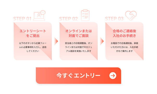 ピンクからサーモンオレンジへの優しいグラデーションと角丸デザインが特徴の、3ステップの採用エントリープロセス説明図（STEP1 エントリーシート提出、STEP2 面談、STEP3 入社手続き）と、下部の大きな「今すぐエントリー」CTAボタンで構成されたUIデザイン。PC、書類、握手のアイコン付き