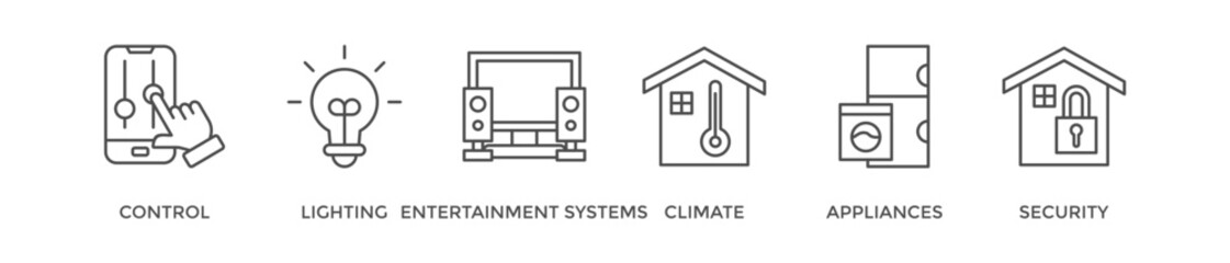 Obraz premium Smart home banner web icon vector illustration concept with icon of control, lighting, entertainment system, climate, appliances, mobile and security