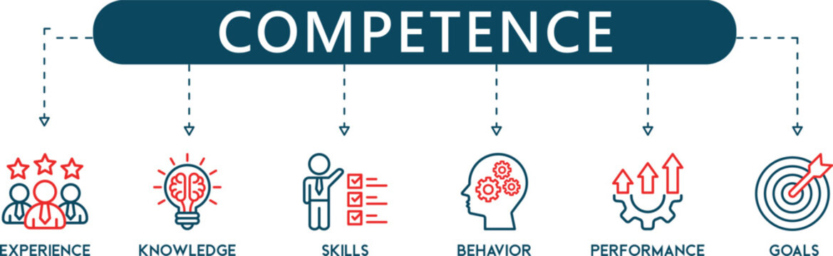 CompetencyPro Line Professional Skills and Performance Assessment Infographic Icons (6+ Vector Evaluation Symbols)