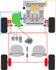 Operating principle of a car with its components and assemblies on a white background, top view. Driving training