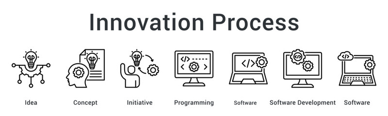 Innovation process transforms ideas and concepts into initiatives through programming and software development practices. © gibranicon