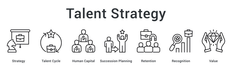 Talent strategy manages human capital cycle with succession planning for retention through recognition and value creation. © gibranicon