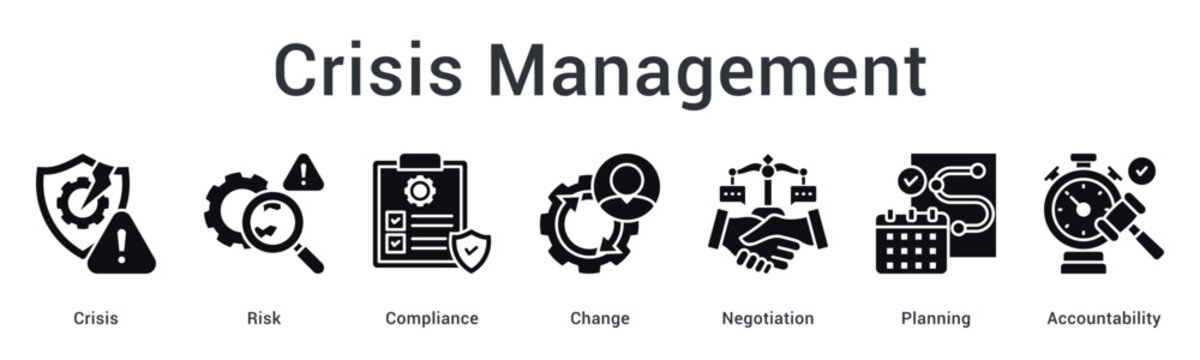 Crisis management addresses risk and compliance during change through negotiation, planning, and accountability measures effectively.