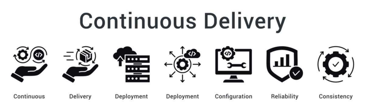 Continuous delivery ensures reliable deployment with proper configuration maintaining consistency across all environments.