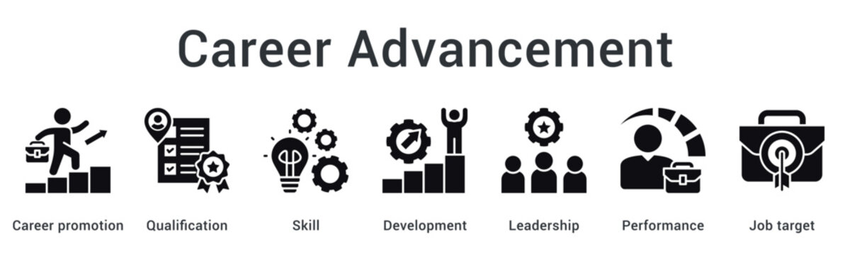 Career advancement requires qualification and skill development with leadership performance achieving job target objectives successfully.