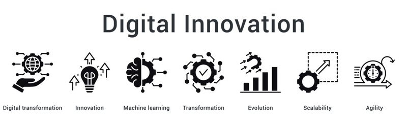 Obraz premium Digital innovation banner web icon showcases transformation through machine learning and evolution toward scalable agility.