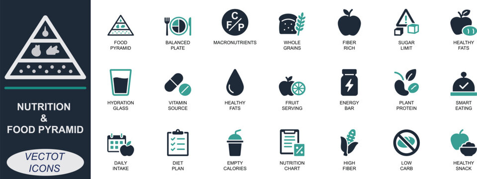 Nutrition and food pyramid icon set. Featuring plate, calorie, protein, carbs, fiber, vitamins, and portion. Perfect for health apps, meal planners, and diet visuals.