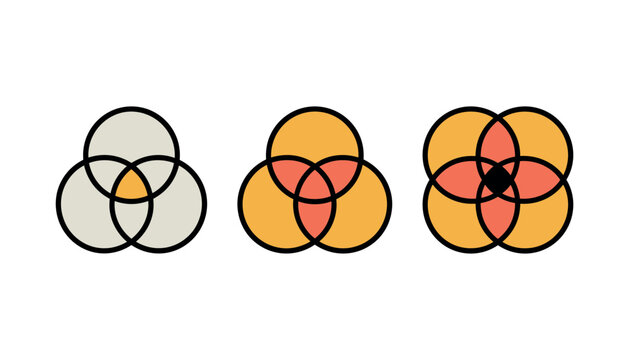 Three overlapping circles diagrams in beige orange and red with black outlines on white background venn diagram