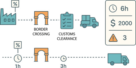 Global Supply Chain Flow &mdash; Multi-Country Trade Routes & Customs Vector