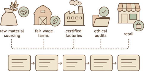 Ethical Supply Chain Infographic &mdash; Fair-Trade Sourcing & Compliance Vector