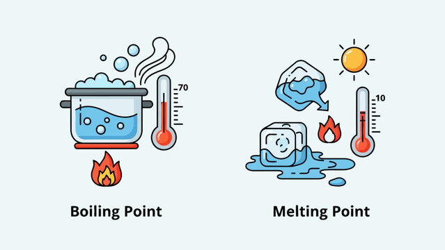 Illustrations depict boiling and melting points with corresponding visuals