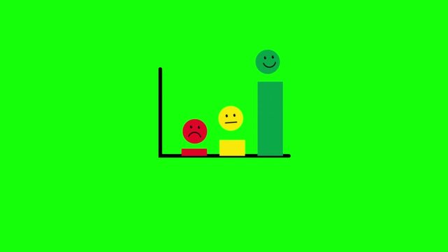 animated motion graphic chart showing customer satisfaction levels with face symbols in green screen background
