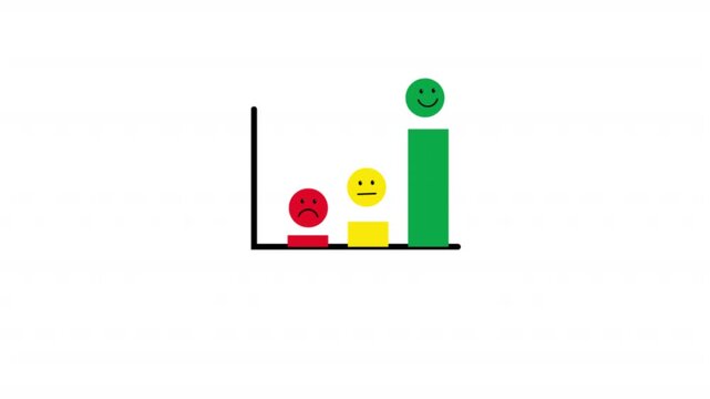 animated motion graphic chart showing customer satisfaction levels with face symbols